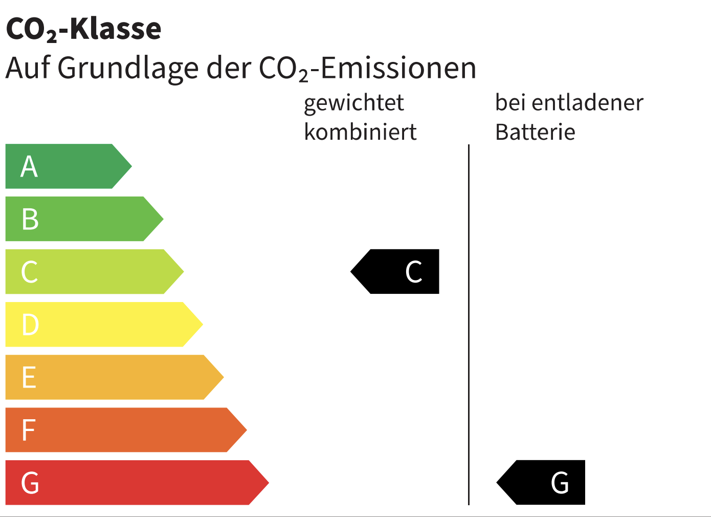 Umweltdaten