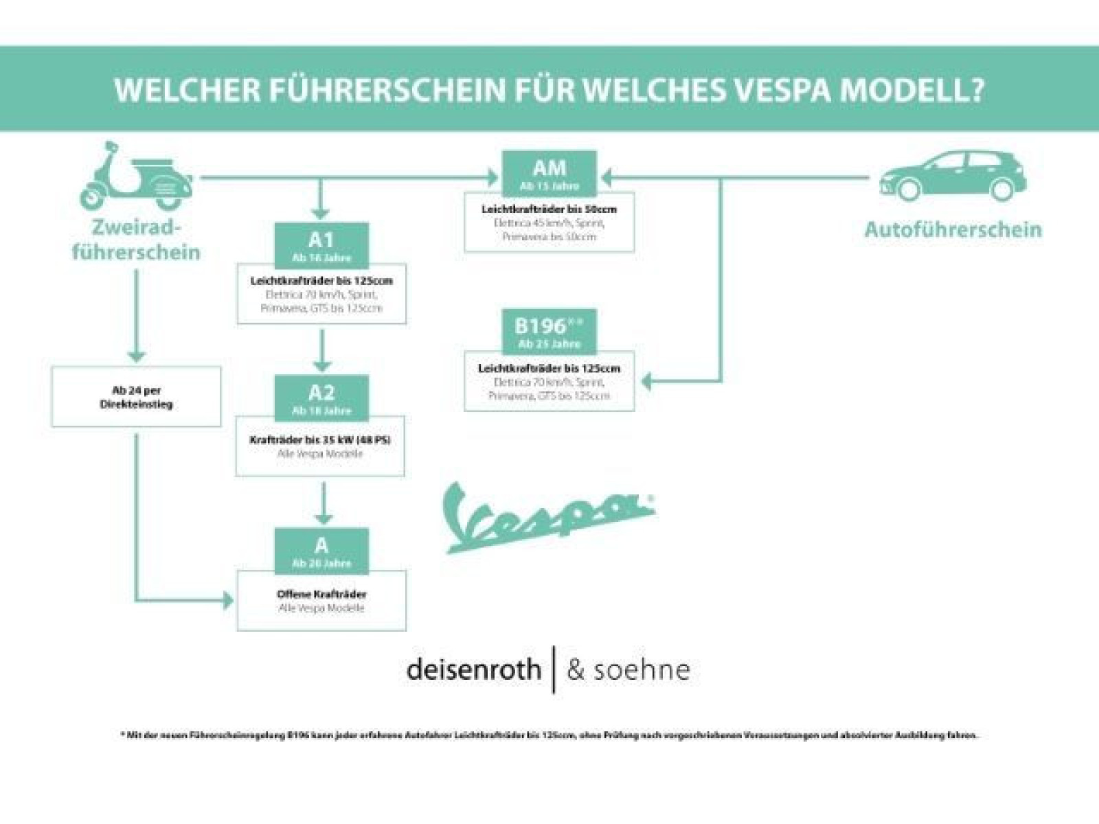 Vespa - _18