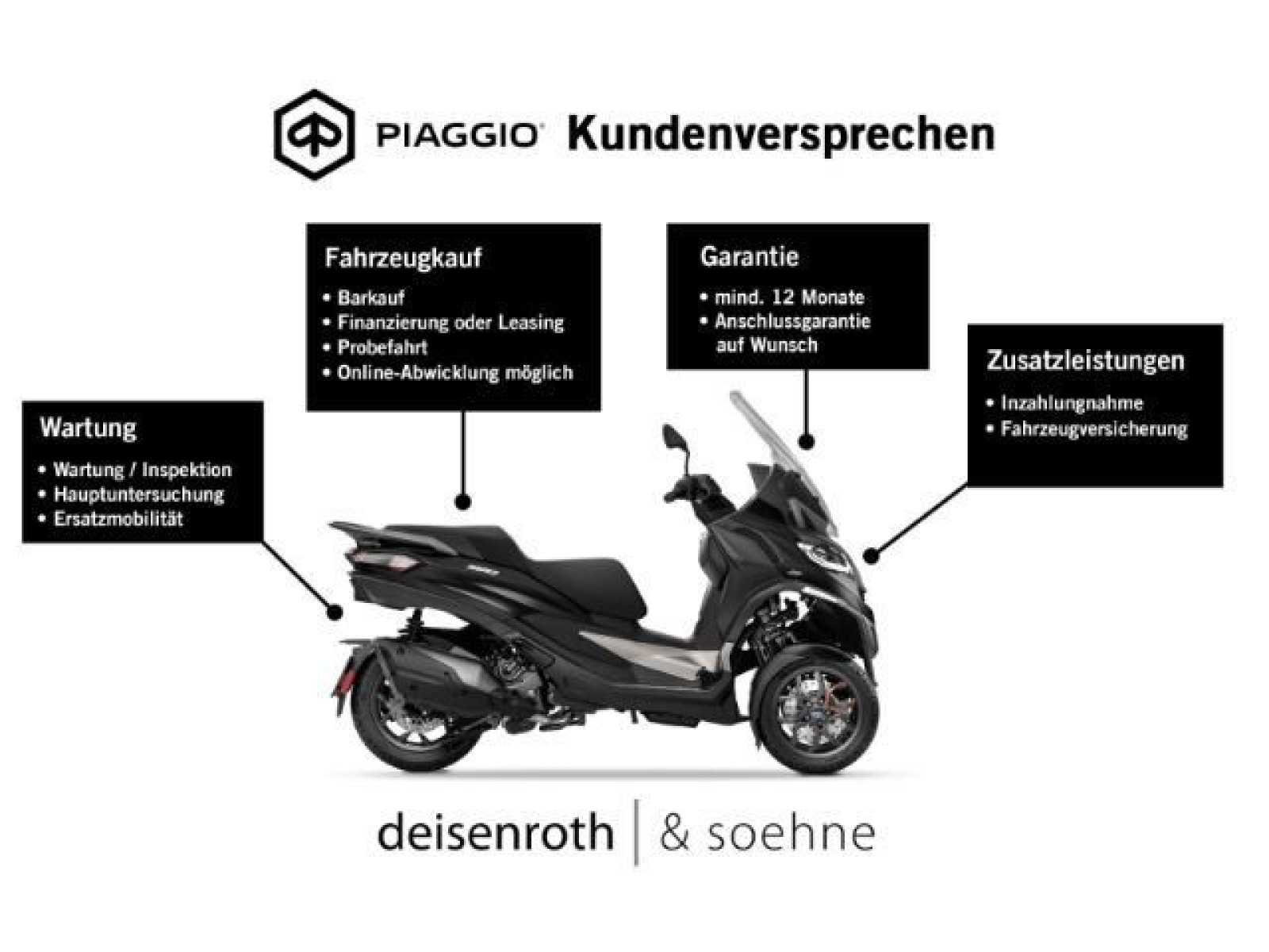 Piaggio - MP3_2