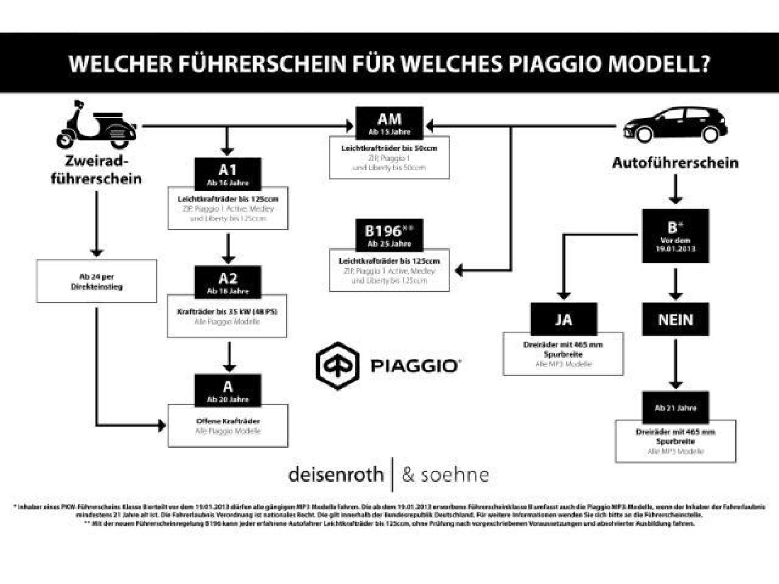 Piaggio - _19